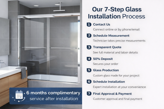 Our 7-Step Process for Reliable Glass and Professional Installation